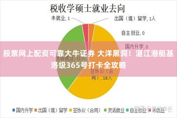 股票网上配资可靠大牛证券 大洋黑洞！湛江潜艇基洛级365号打卡全攻略